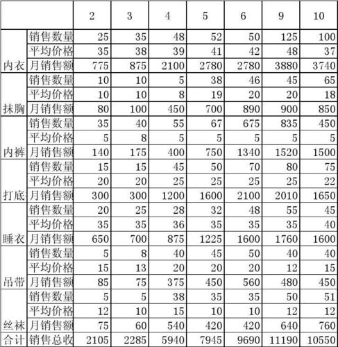 销售经理的收入（销售经理收入构成包括）-图1