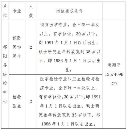 县疾控中心的收入（县疾控中心工资一般多少）-图1