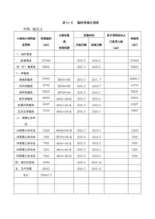 土地规划月收入（土地规划费用计入什么科目）-图1