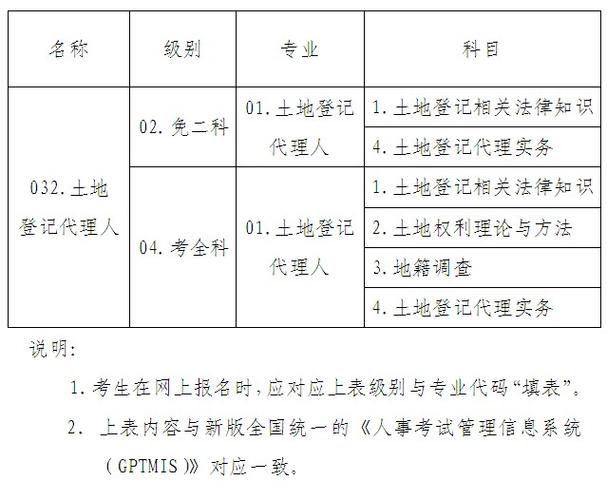 土地规划月收入（土地规划费用计入什么科目）-图2