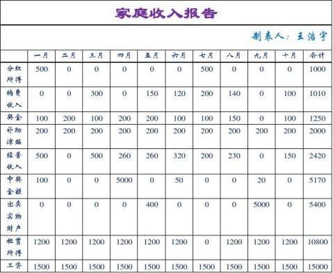 调查网收入（收入调查报告）-图2