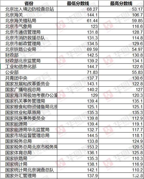 北京公务员月收入（北京市公务员月收入）-图2