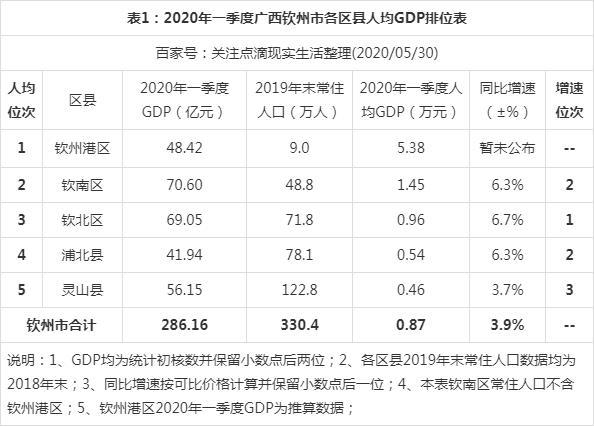 2017钦州财政收入（钦州市2020年一般公共预算收入）-图1