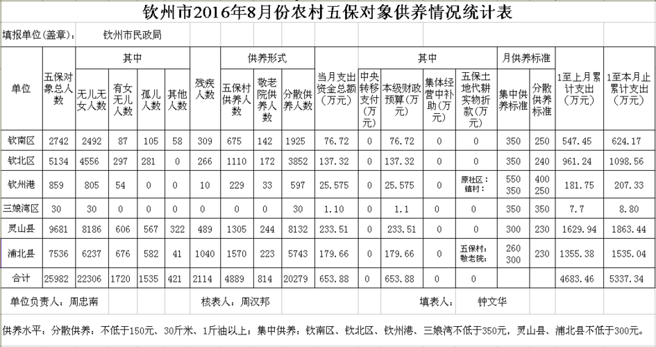 2017钦州财政收入（钦州市2020年一般公共预算收入）-图3