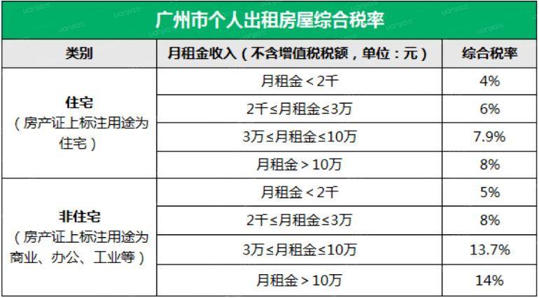 房租收入小规模（房租收入小规模纳税）-图3