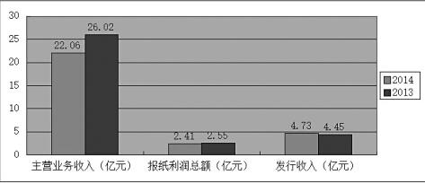 报社收入（报社收入怎么样）-图3