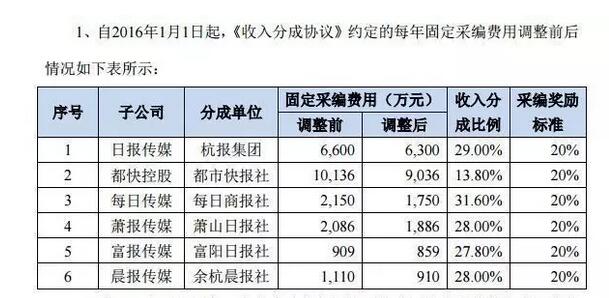 报社收入（报社收入怎么样）-图1