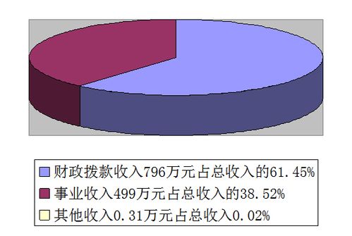 报社收入（报社收入怎么样）-图2