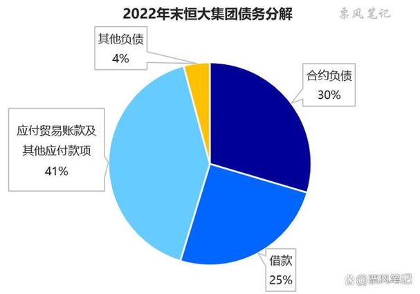 恒大的收入（恒大收入2022）-图1