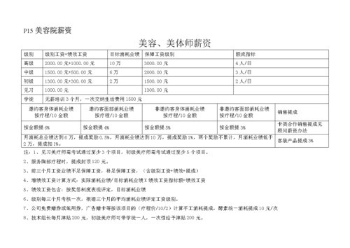 美容月收入（美容行业月薪）-图1