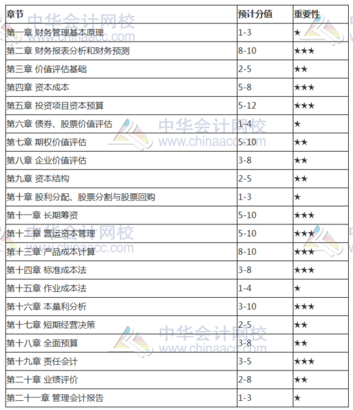 注册会计收入专题（注会收入这章怎么这么难理解）-图2