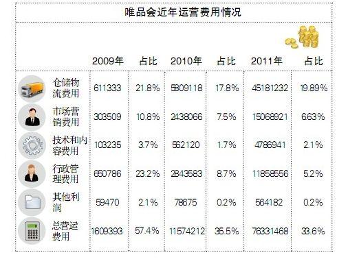 唯品会应届收入（唯品会工资高不高）-图1