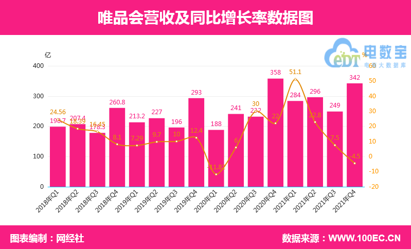 唯品会应届收入（唯品会工资高不高）-图2