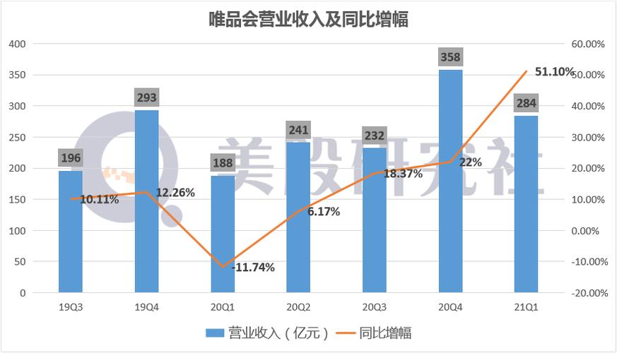 唯品会应届收入（唯品会工资高不高）-图3