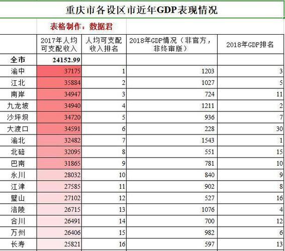 重庆的人均收入（重庆的人均收入在全国排第几）-图2