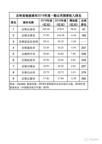 长春打更收入（长春收入水平如何）-图1