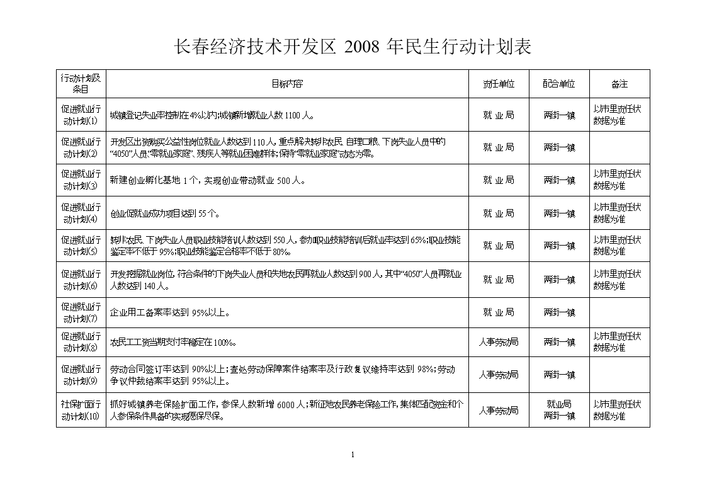 长春打更收入（长春收入水平如何）-图2