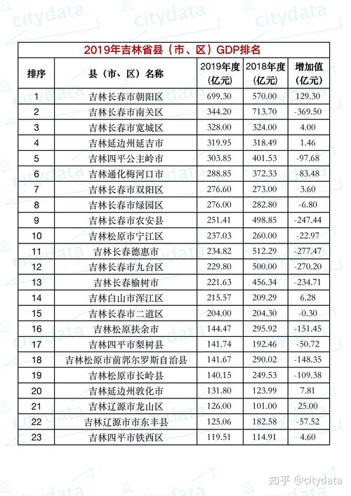 长春打更收入（长春收入水平如何）-图3