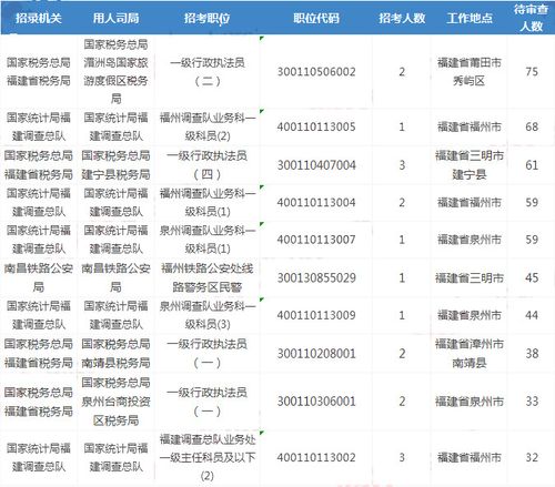 湄洲岛公务员收入（湄洲岛公务员收入怎么样）-图1