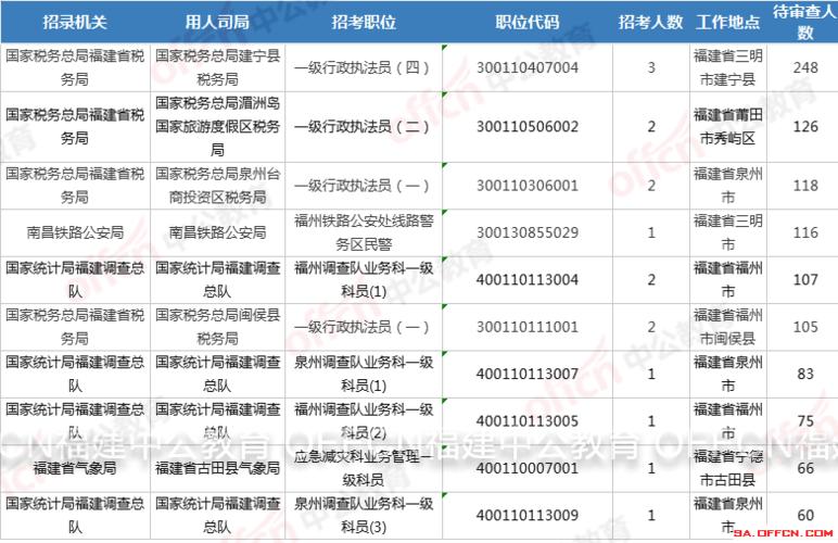 湄洲岛公务员收入（湄洲岛公务员收入怎么样）-图3