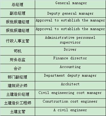 月收入英语（月薪英文翻译）-图2