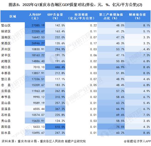 重庆收入分级标准（重庆市收入占比）-图3