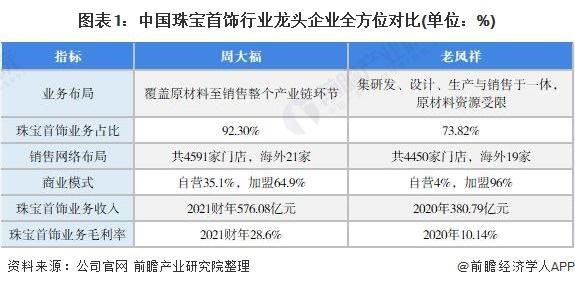 周大福销售收入（周大福销售额）-图2