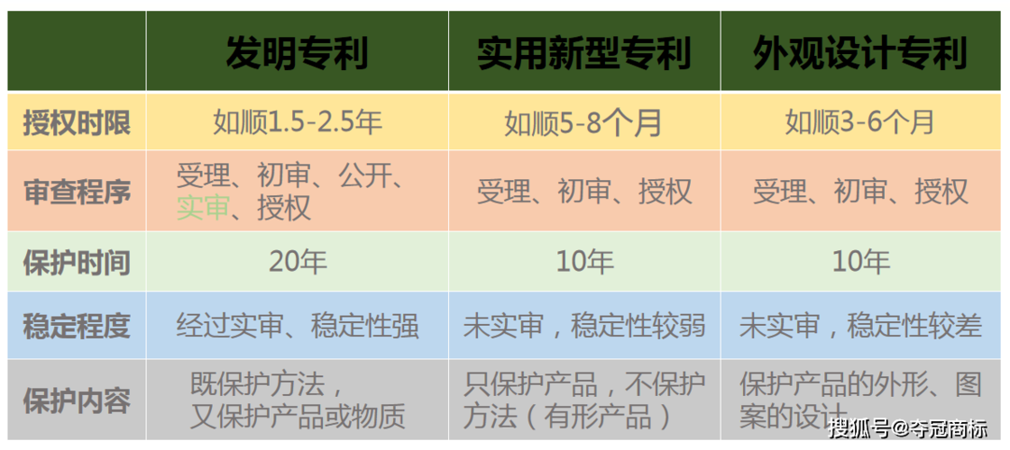 专利收入（专利收入属于财产性收入吗）-图1