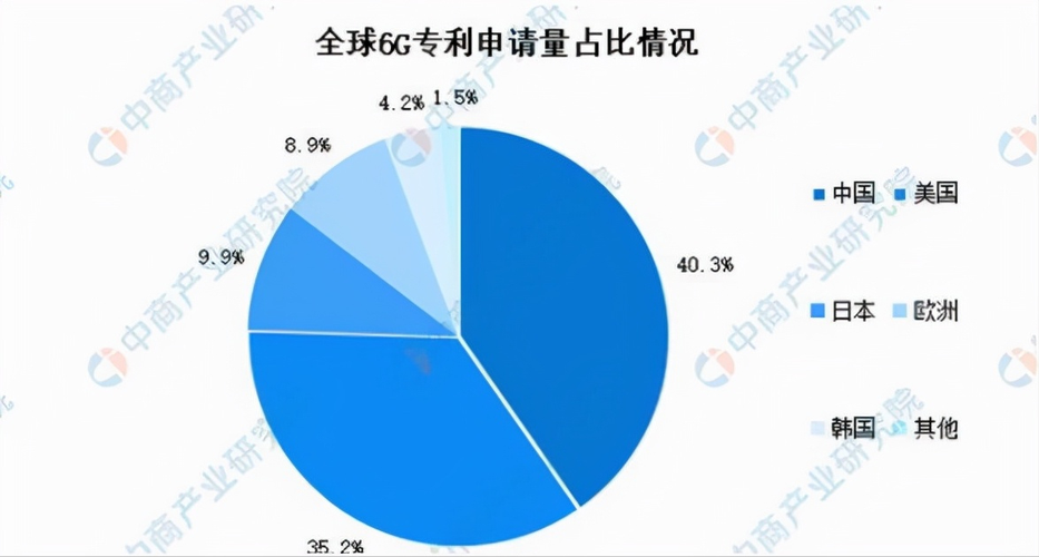 专利收入（专利收入属于财产性收入吗）-图2