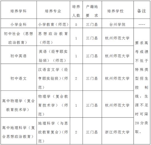 温岭编制老师收入（温岭教师编制年龄限制）-图1