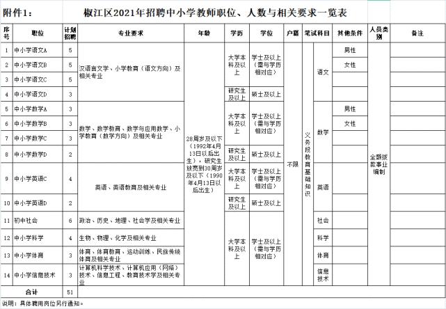 温岭编制老师收入（温岭教师编制年龄限制）-图2