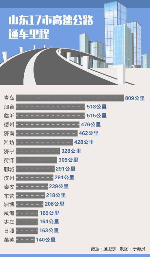 山东高速总部收入（山东高速总部收入高吗）-图1