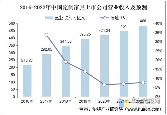 家具设计收入（家具设计工资多少钱一个月）-图2