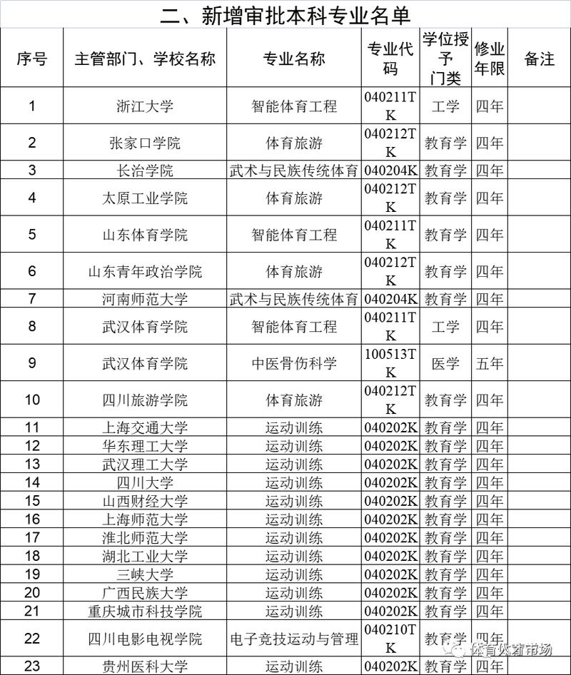 体教专业的收入（体教专业的收入高吗）-图2