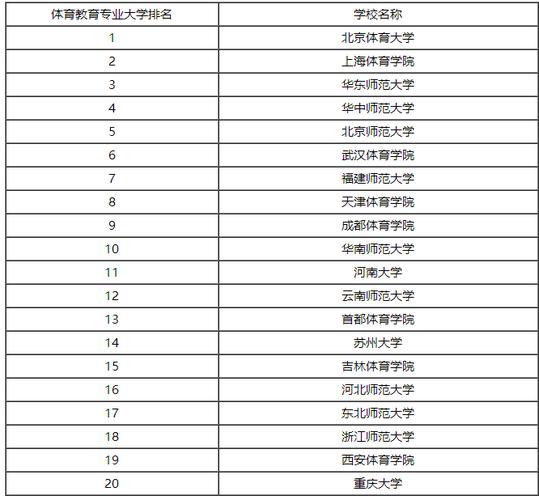 体教专业的收入（体教专业的收入高吗）-图3