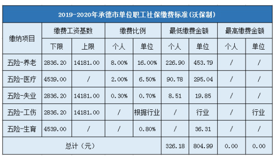 承德平均收入（承德市人均年收入）-图3