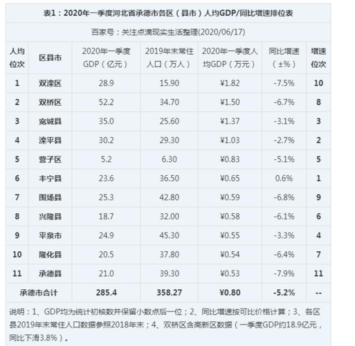 承德平均收入（承德市人均年收入）-图2