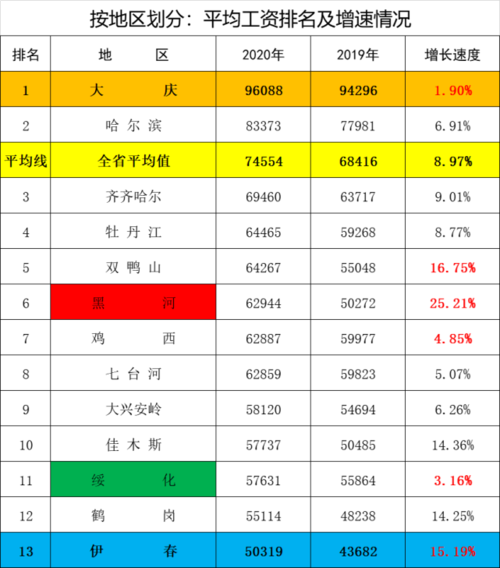 哈市人均收入（哈市人均年收入）-图2