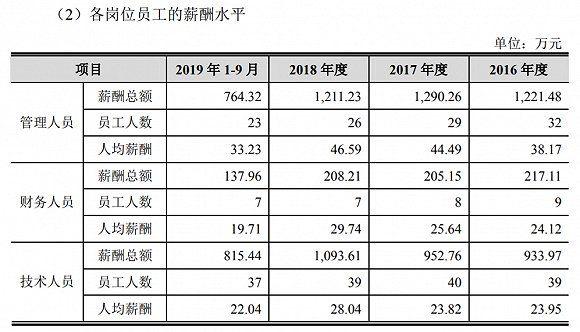 广州财务工作收入（广州财务人员的薪酬水平）-图1