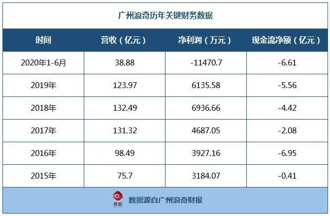 广州财务工作收入（广州财务人员的薪酬水平）-图2