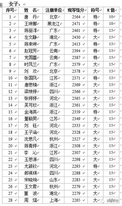 象棋收入（象棋棋手收入）-图1