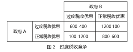 边际收入税指的是（边际收入税指的是什么意思）-图2