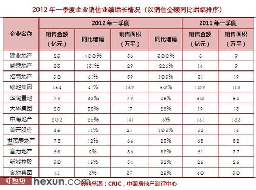 销售行业收入排名（销售行业收入排名第一）-图1