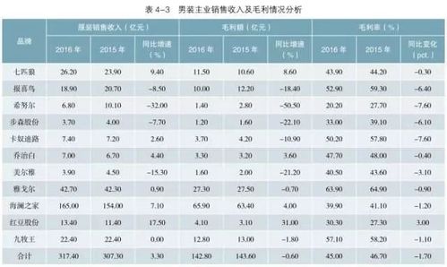 销售行业收入排名（销售行业收入排名第一）-图2