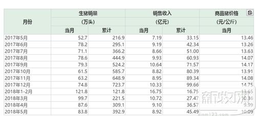 销售行业收入排名（销售行业收入排名第一）-图3