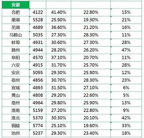 合肥高校老师收入（合肥高校老师收入多少）-图1