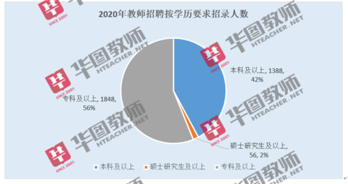 合肥高校老师收入（合肥高校老师收入多少）-图2