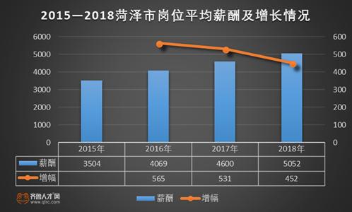 菏泽平均月收入（菏泽平均月收入多少钱）-图1