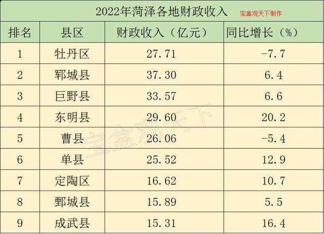 菏泽平均月收入（菏泽平均月收入多少钱）-图3