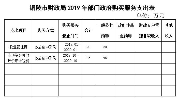 2019铜陵财政收入（铜陵地方财政收入）-图3